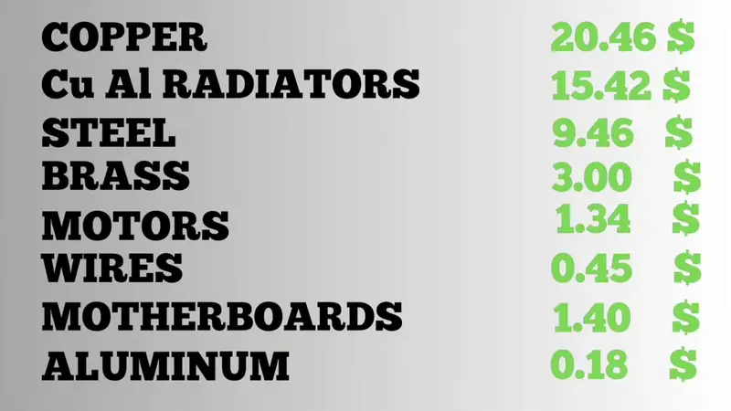 Scrap value list for copper radiators steel brass motors wires motherboards and aluminum